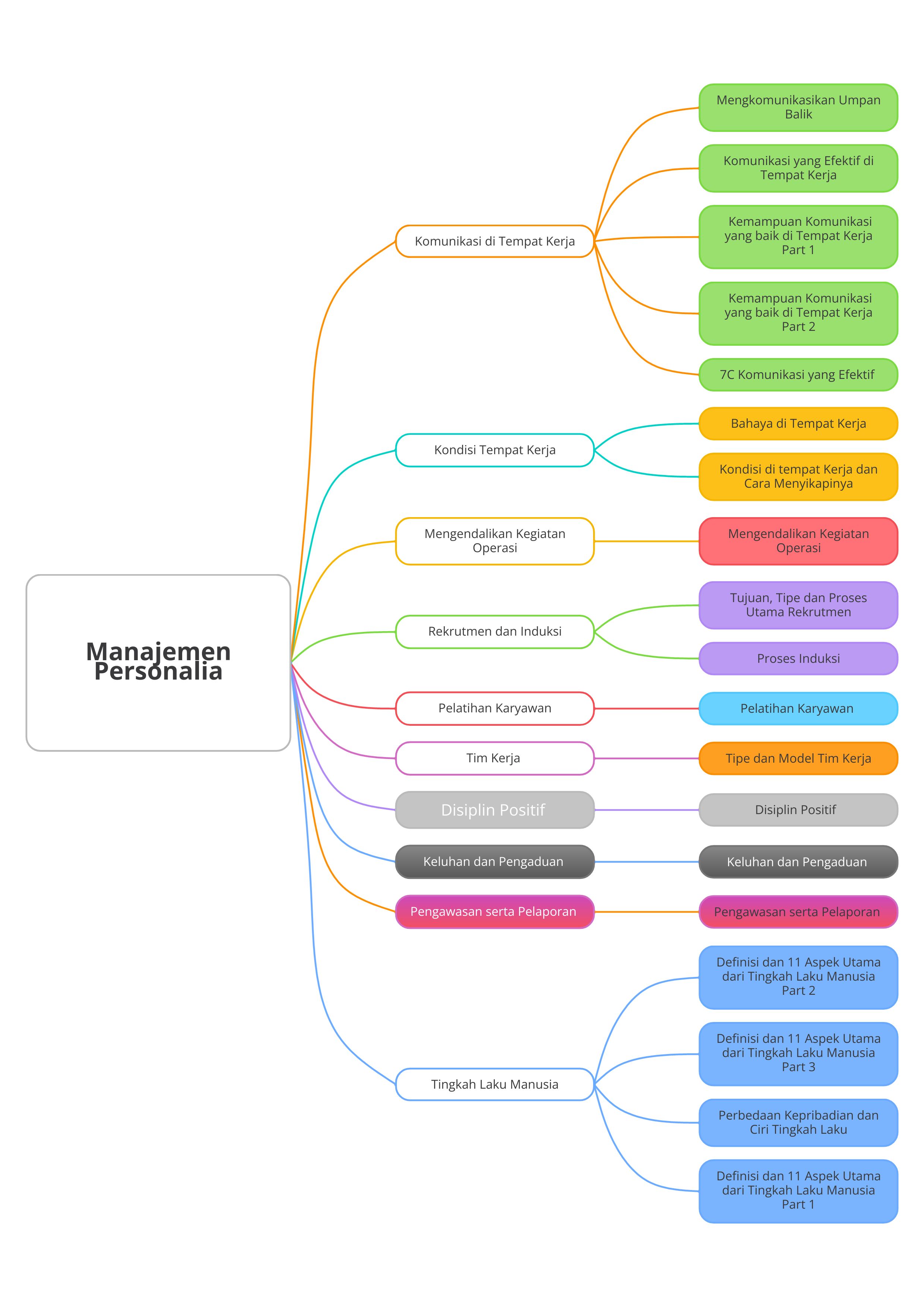 mind map